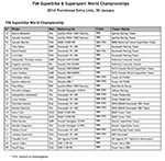 2014SBK-Provisional-entry-list-30012014-thumb