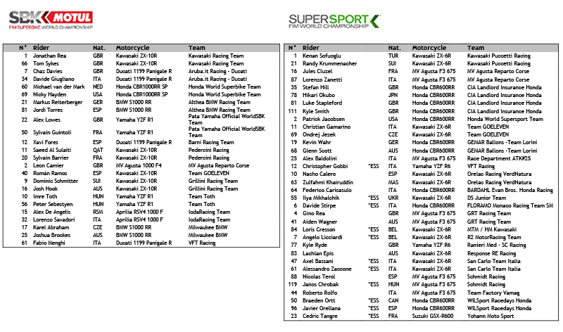 Entry List SBK & Super Sport 2016