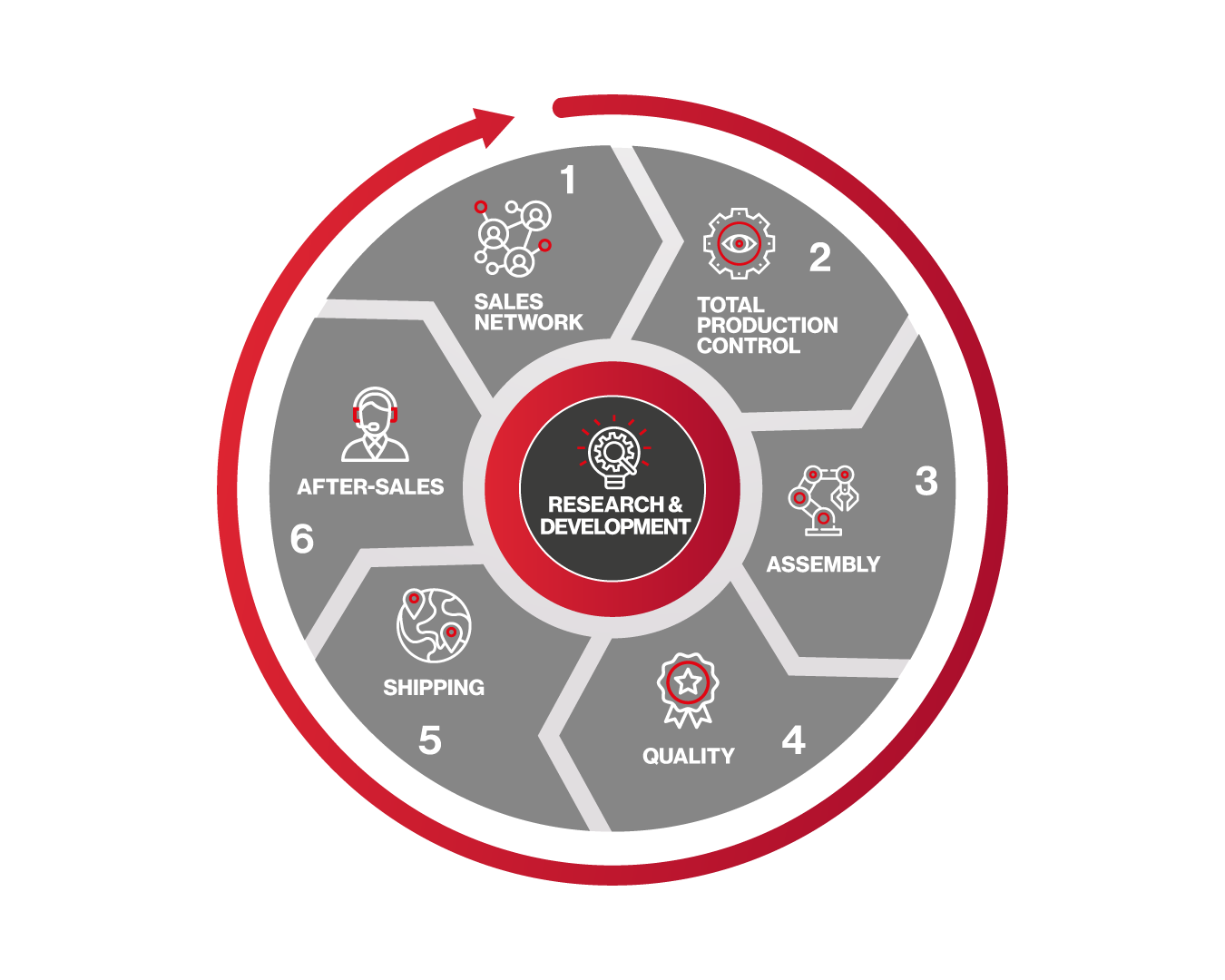 Fassi-R-Evolution-EN-1-1-aspect-ratio-804-643 Fassi-R-Evolution-EN-1-1-aspect-ratio-804-643