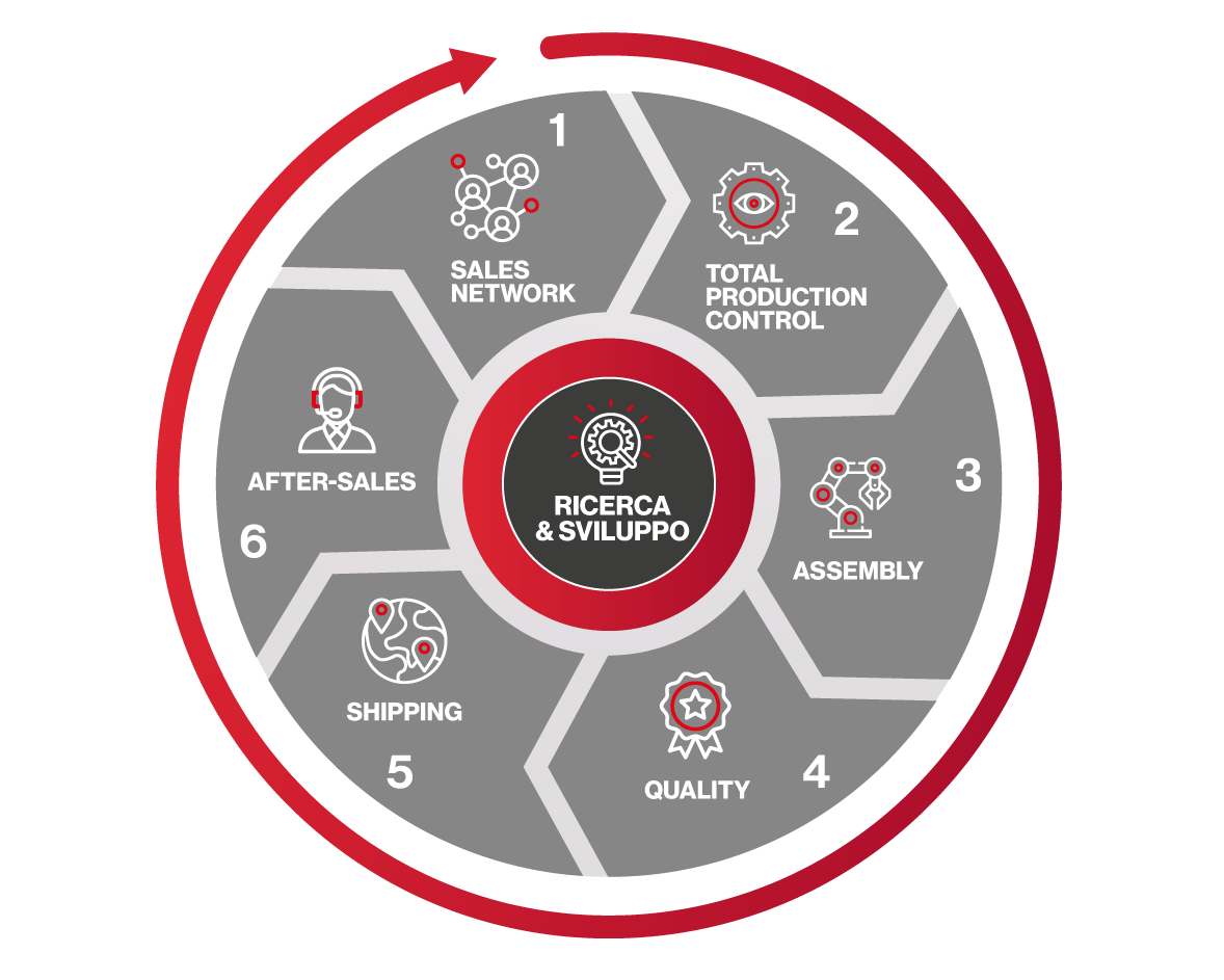 Fassi-R-Evolution-EN-aspect-ratio-804-643