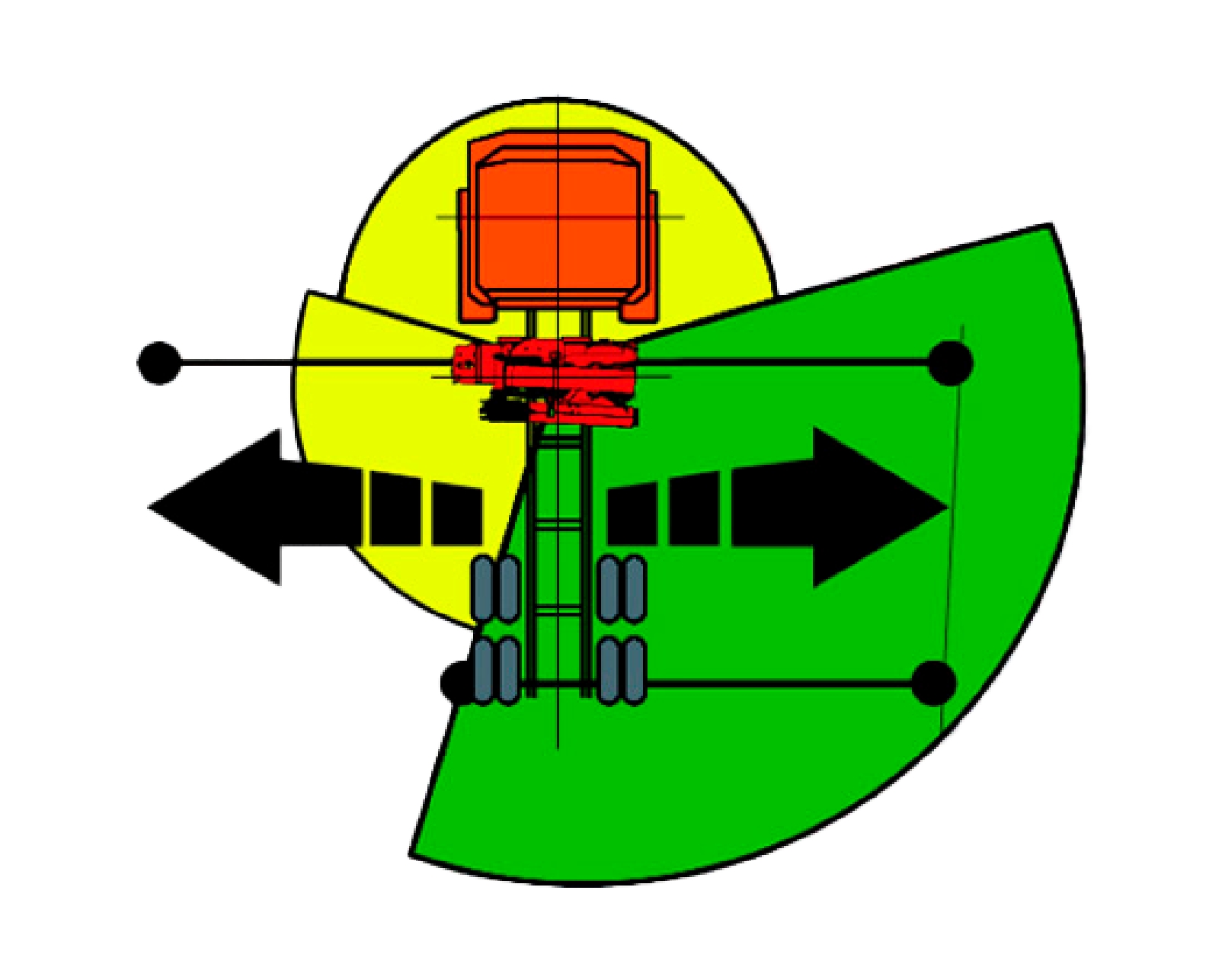 FSC-SII