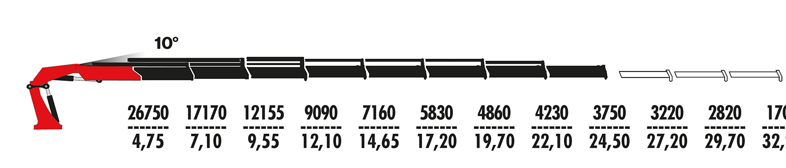 f1950ral.2.28 f1950ral.2.28