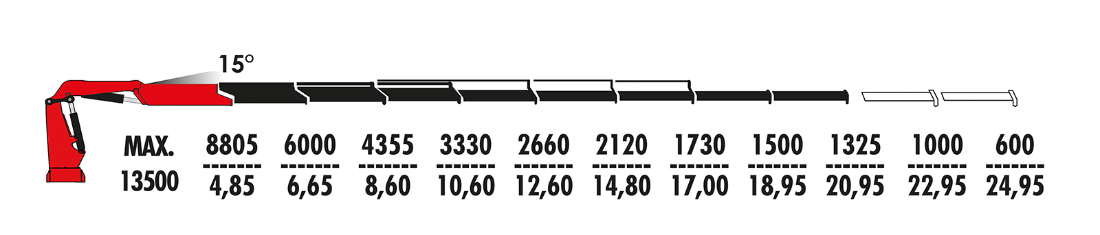 f485ra.2.28 f485ra.2.28