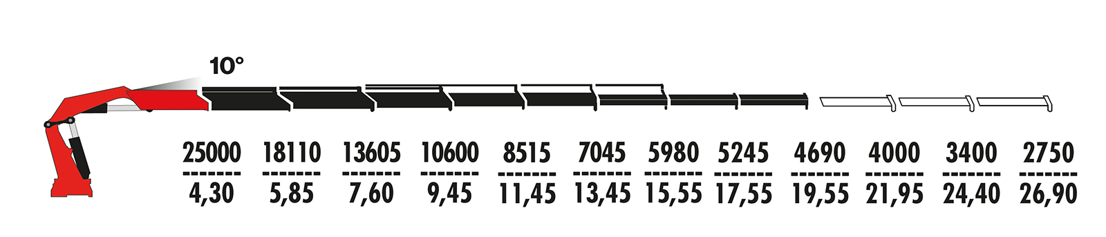 f1450r.2.8 f1450r.2.8