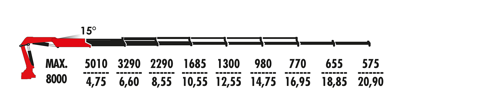 f305a.2.28 f305a.2.28